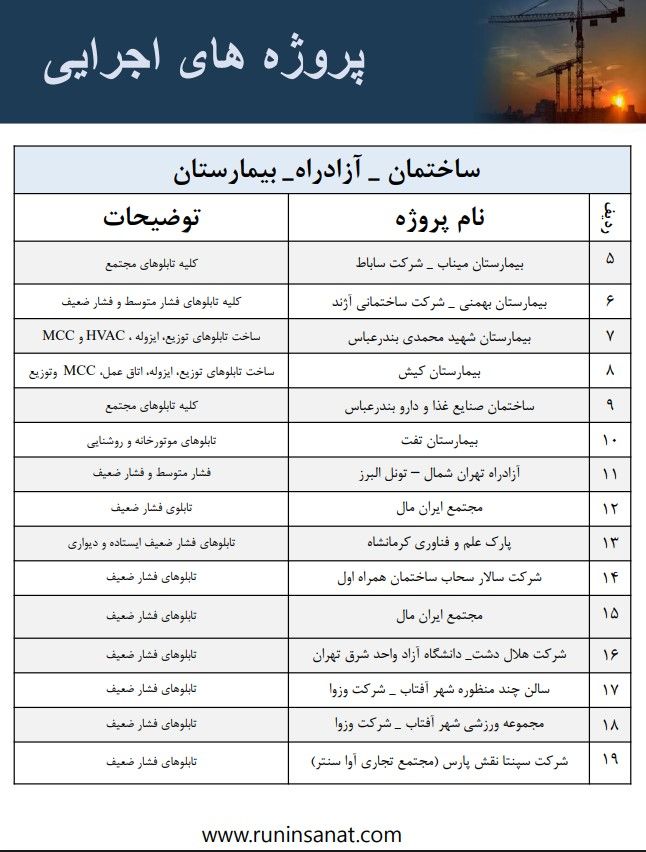 تابلوی برق ساخت رانین صنعت گستر، نمونه ۱۱