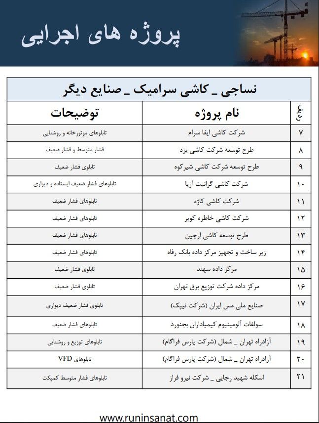 تابلوی برق ساخت رانین صنعت گستر، نمونه ۱۴