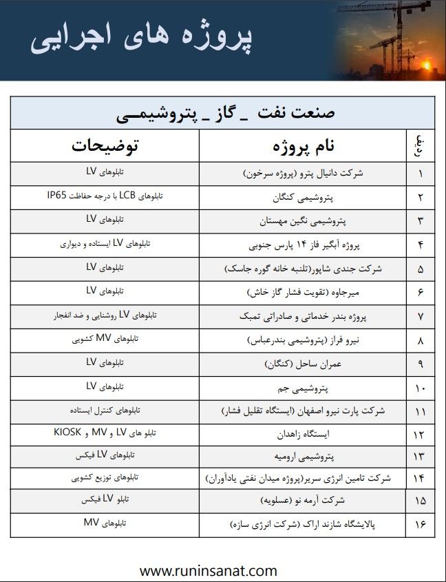 تابلوی برق ساخت رانین صنعت گستر، نمونه ۲