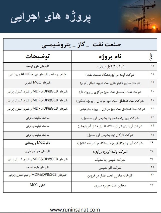 تابلوی برق ساخت رانین صنعت گستر، نمونه ۳