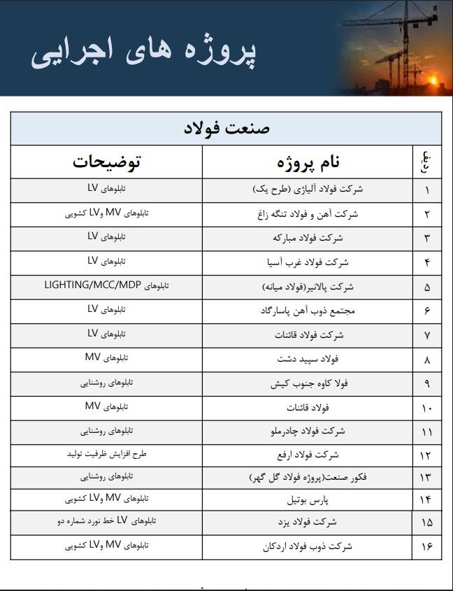 تابلوی برق ساخت رانین صنعت گستر، نمونه ۴