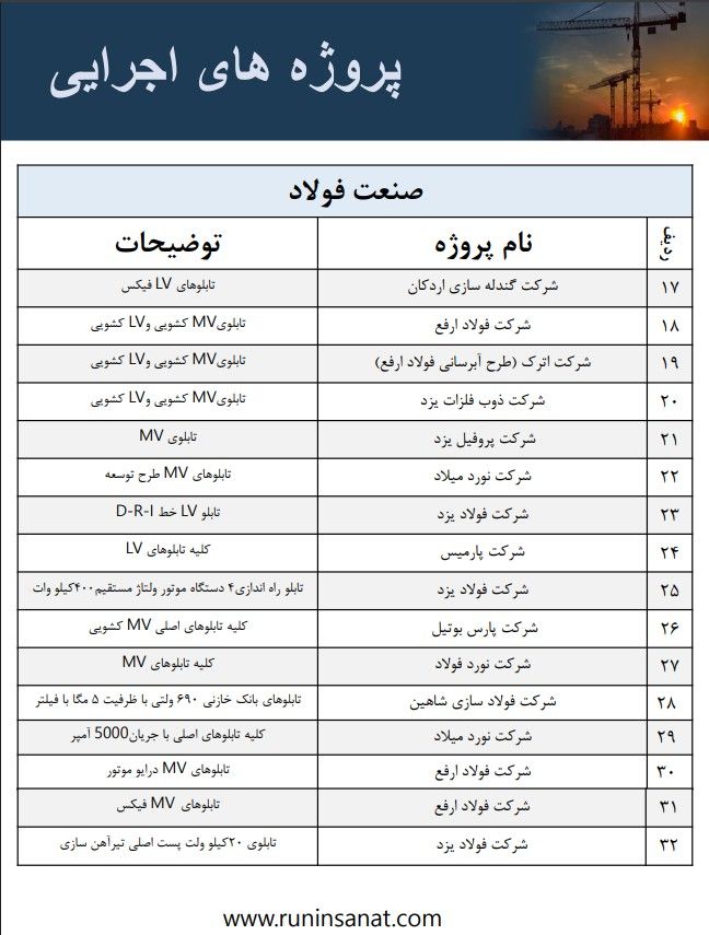 تابلوی برق ساخت رانین صنعت گستر، نمونه ۵