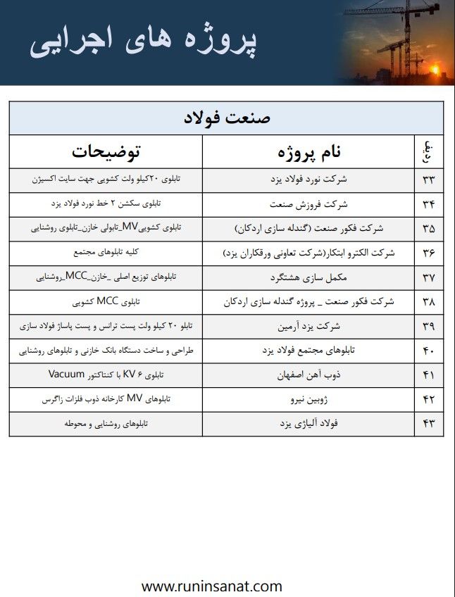 تابلوی برق ساخت رانین صنعت گستر، نمونه ۶
