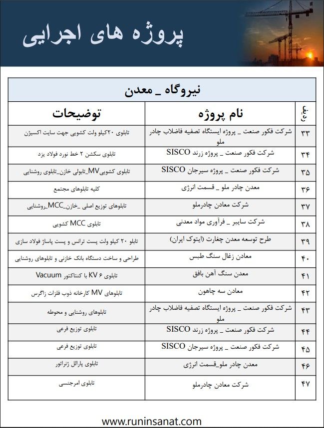 تابلوی برق ساخت رانین صنعت گستر، نمونه ۹